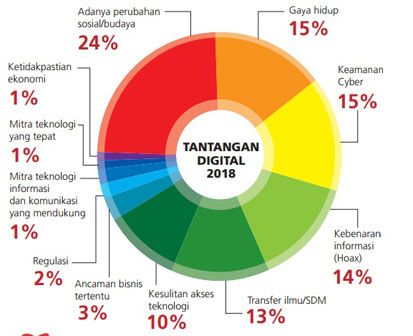 Pariwisata dan Ekonomi Kreatif Melaju Pada 2018
