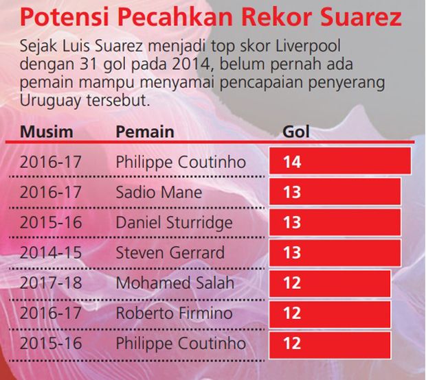 Preview Liverpool vs Spartak Moscow: Atmosfer Final
