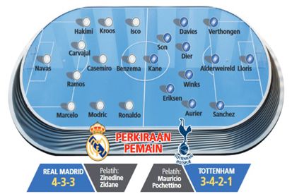Jelang Lanjutan Liga Spanyol, Real Madrid Dapat Kabar Gembira