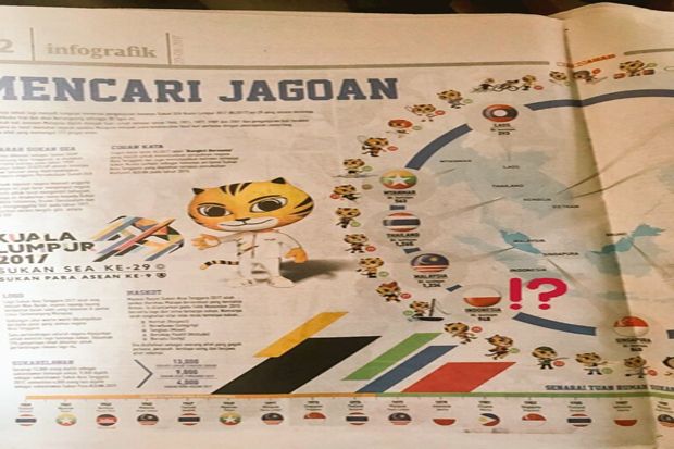 SEA Games 2017, Malaysia dan Pemasangan Bendera yang Keliru