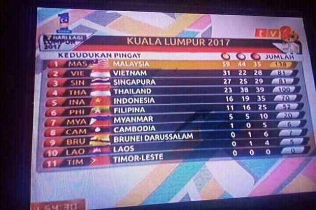 SEA Games 2017, Malaysia dan Pemasangan Bendera yang Keliru