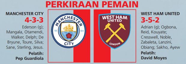 Preview Man City vs West Ham: Skenario Meredam The Citizens