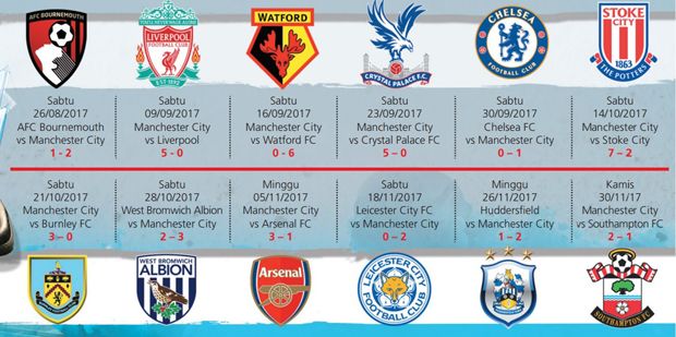 Preview Man City vs West Ham: Skenario Meredam The Citizens