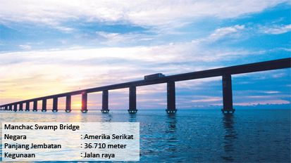 China Produsen Jembatan Terpanjang di Dunia