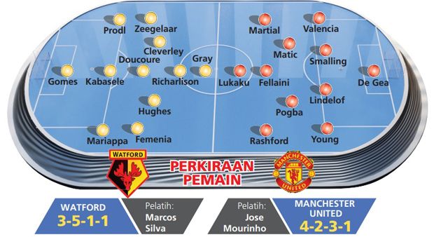 Diminta Cadangkan Lukaku, Mou: Dia Sudah Meletakan Ego