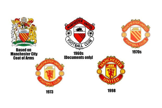 Evolusi Logo Klub Elit Sepak Bola Dunia