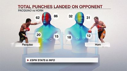 Kontroversi Hasil Manny Pacquiao vs Jeff Horn