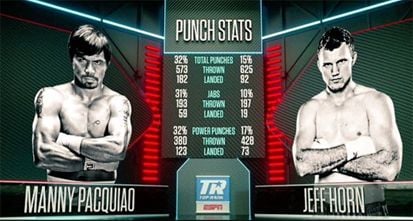Kontroversi Hasil Manny Pacquiao vs Jeff Horn