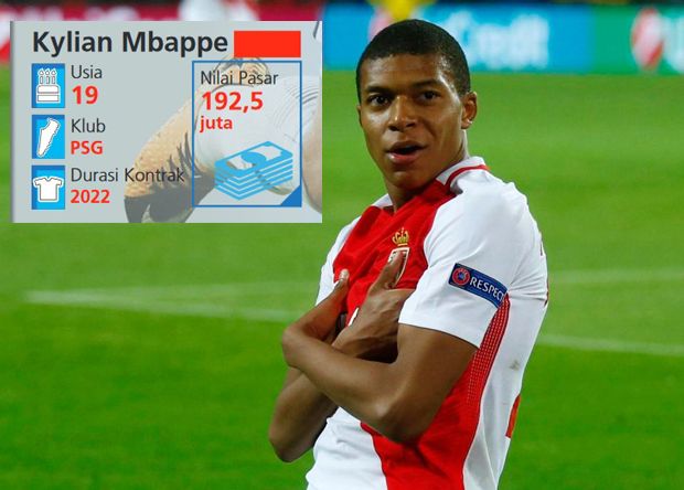 10 Pemain Termahal Versi CIES Football Observatory