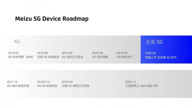 Smartphone 5G Pertama Meizu Baru Akan Hadir Tahun Depan
