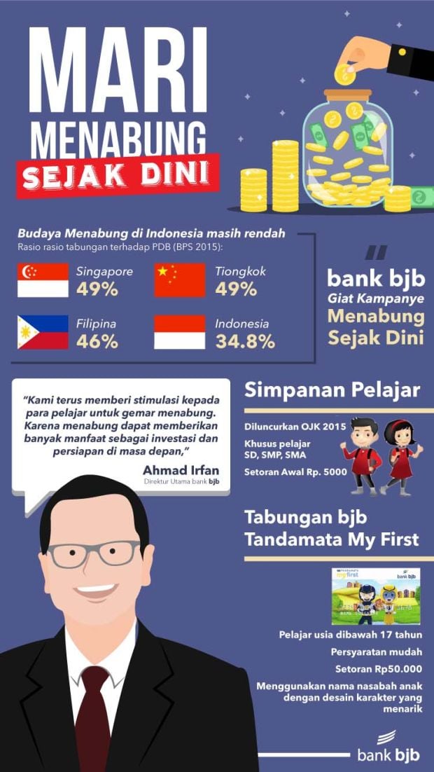 bank bjb Gencar Kampanye Budaya Menabung Sejak Dini