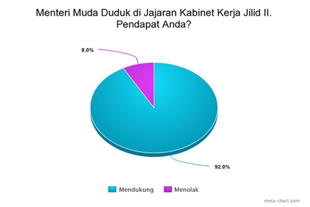Menteri di Kabinet Jokowi-Kiai Ma'ruf, Saatnya yang Muda Unjuk Gigi