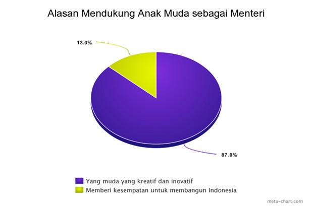 Menteri di Kabinet Jokowi-Kiai Ma'ruf, Saatnya yang Muda Unjuk Gigi