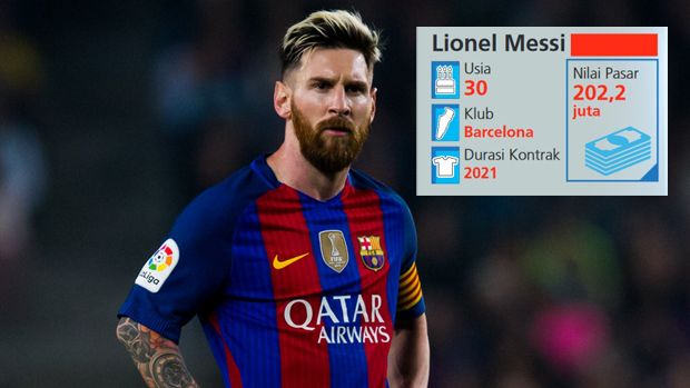 10 Pemain Termahal Versi CIES Football Observatory