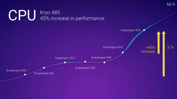 Xiaomi Benarkan Mi 9 Diotaki Chipset Snapdragon 855