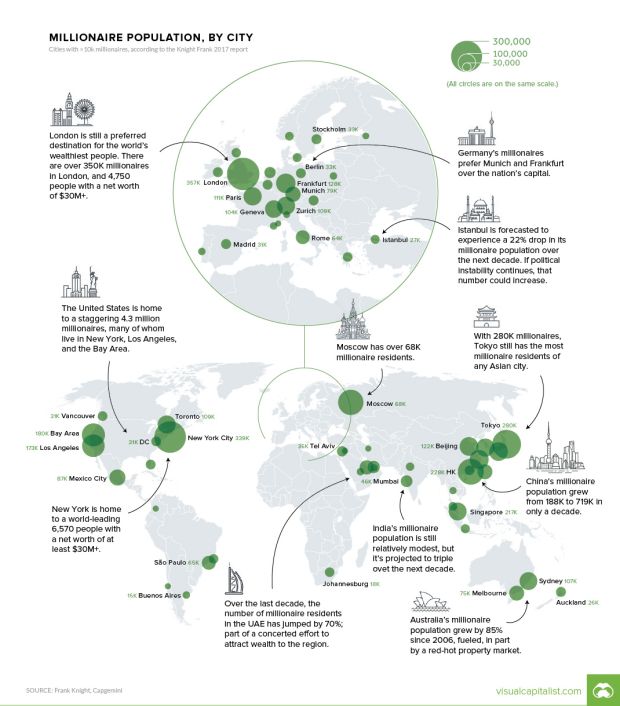 Kota-kota Tempat Tinggal Pilihan Para Miliarder