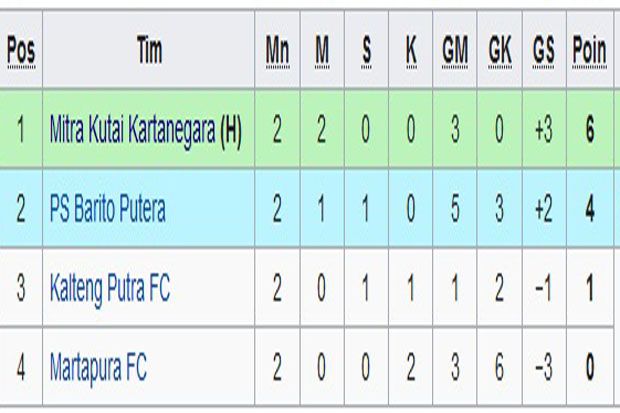 Hasil Pertandingan dan Klasemen Grup B Piala Presiden 2018