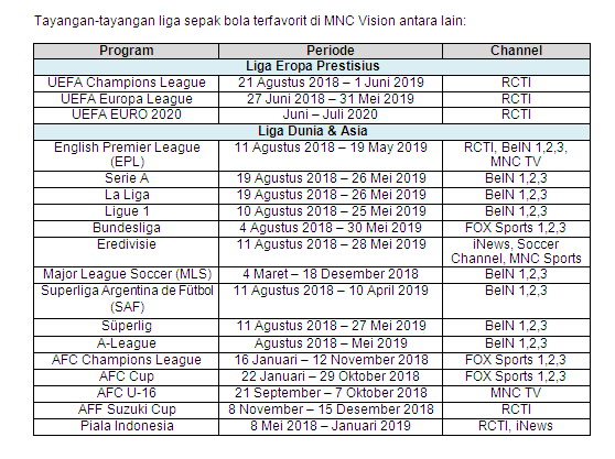 MNC Vision Manjakan Penggemar Bola dengan Lebih 2.700 Pertandingan Sepak Bola