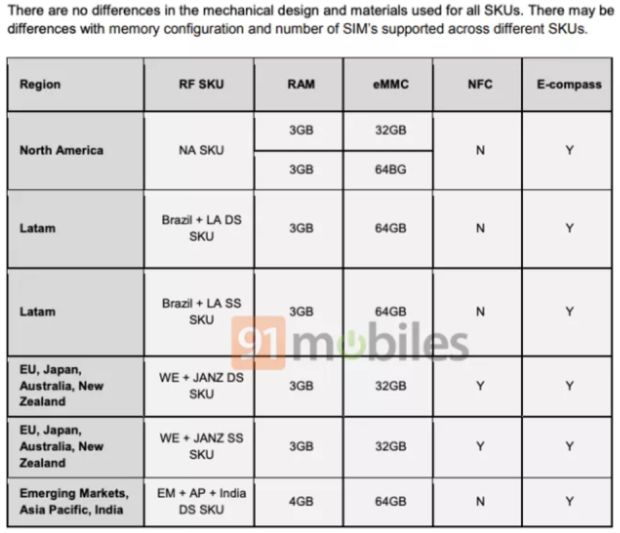 Berikut Ini Empat Konfigurasi Penyimpanan Internal Motorola Moto G7