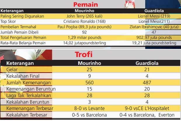 Preview Manchester United vs Man City: Kekuatan vs Keindahan