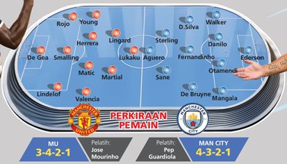 Preview Manchester United vs Man City: Kekuatan vs Keindahan