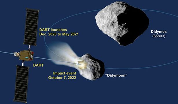 Saat Ini, Asteroid Berkekuatan 50 Megaton Nuklir Mendekati Bumi