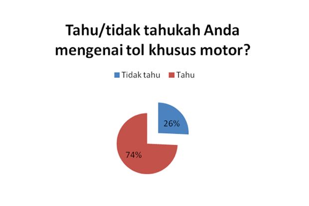 Beralih ke Transportasi Massal Solusi Menuju Jalan Bebas Macet