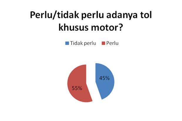 Beralih ke Transportasi Massal Solusi Menuju Jalan Bebas Macet