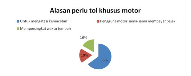 Beralih ke Transportasi Massal Solusi Menuju Jalan Bebas Macet