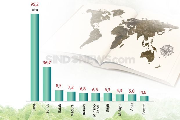 Suku-suku Pedalaman Indonesia yang Menolak Modernisasi, Siapa Saja Mereka