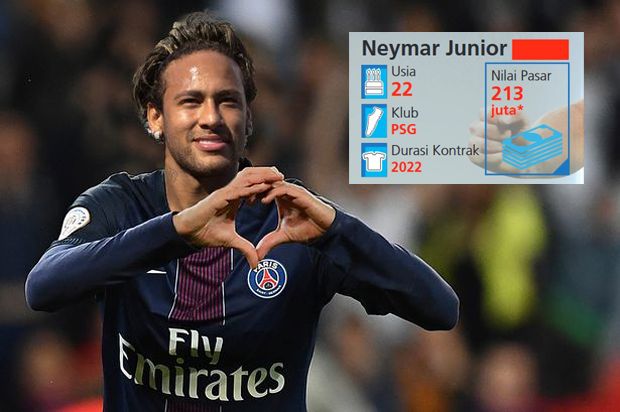 10 Pemain Termahal Versi CIES Football Observatory