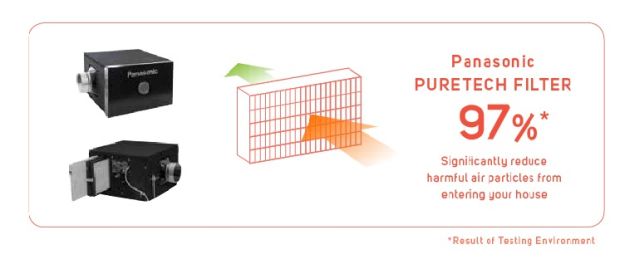 Inilah Kecanggihan Puretech Air Filtration System yang Membuat SAVASA Menjadi Pilihan Nomor Satu