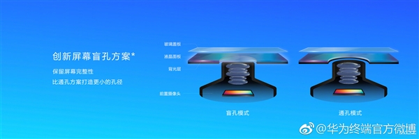 Hari Ini Dirilis, Huawei Klaim Lubang Kamera di Layar Nova 4 Terkecil