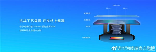 Hari Ini Dirilis, Huawei Klaim Lubang Kamera di Layar Nova 4 Terkecil