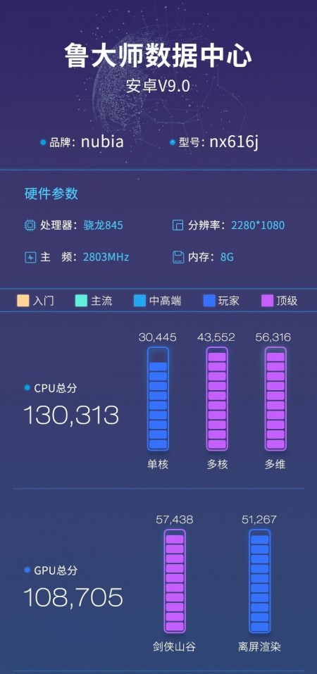 Smartphone Dual-Screen Nubia X Terdaftar di Benchmark