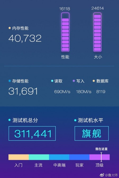 Smartphone Dual-Screen Nubia X Terdaftar di Benchmark