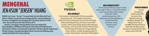 Jensen Huang, CEO Visioner Sekaligus Pemimpin Idaman