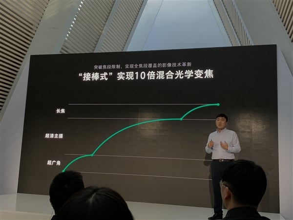 Oppo Resmi Meluncurkan Teknologi Zoom Optik Hibrida 10x
