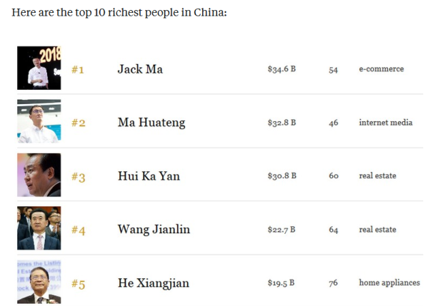 10 Orang Terkaya di China Versi Forbes