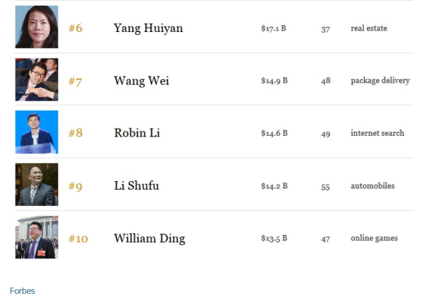 10 Orang Terkaya di China Versi Forbes