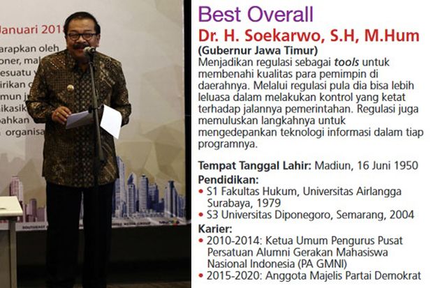 Membangun Optimisme di Awal Tahun