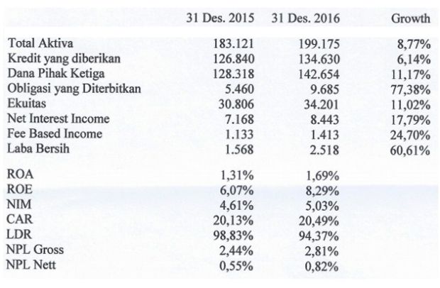 panin bank