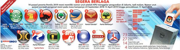 Usai Dapat Nomor Urut, Ini Janji Para Ketua Umum Parpol Peserta Pemilu