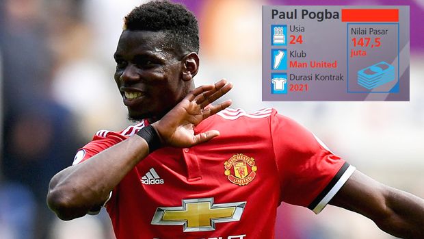 10 Pemain Termahal Versi CIES Football Observatory
