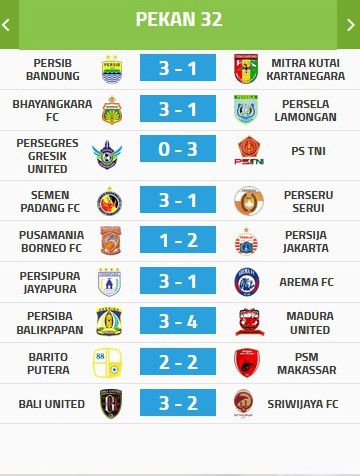 Hasil Lengkap Pekan Ke-32 dan Klasemen Liga 1