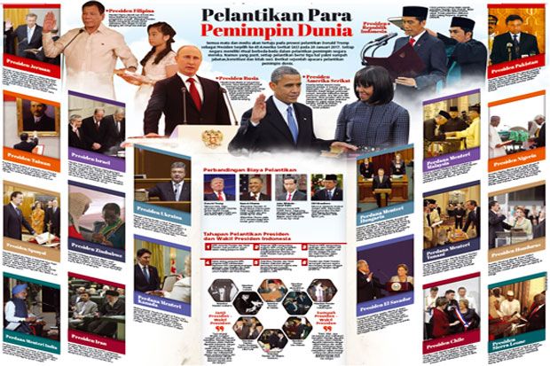 Inilah Ritual Pelantikan Para Pemimpin Dunia