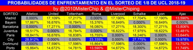 Hitungan Statistik, Liverpool vs Dortmund, Tapi Fans Ingin Madrid