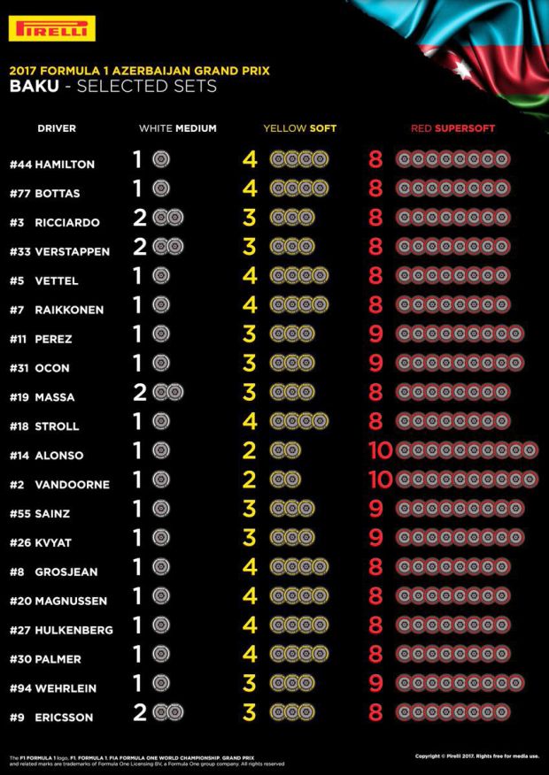 Pemilihan ban tim-tim peserta untuk F1 GP Azerbaijan 2017. (Foto-F1)