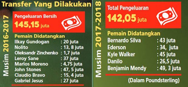 Sejarah Baru Pep Guardiola di Inggris