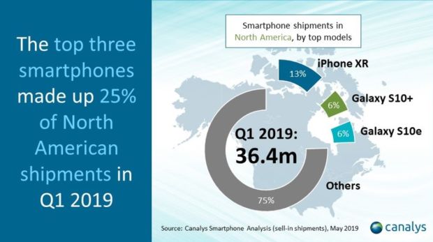 Penjualan Turun, Apple Masih Menguasai Pasar Smartphone di AS